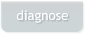diagnose