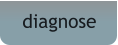 diagnose
